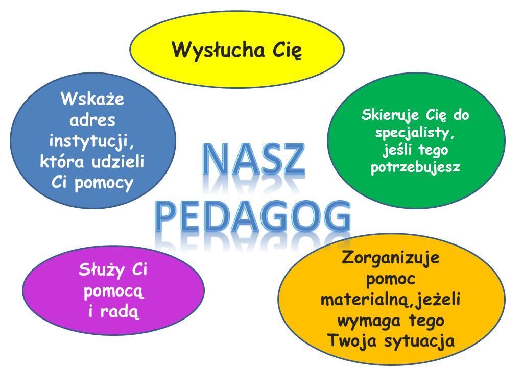 Pedagog szkolny - Szkoła Podstawowa nr 3 w Sierpcu